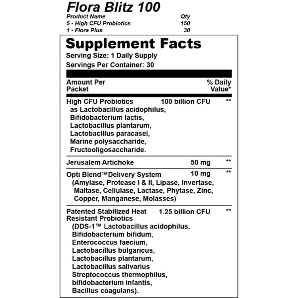 Flora Blitz - Image 2